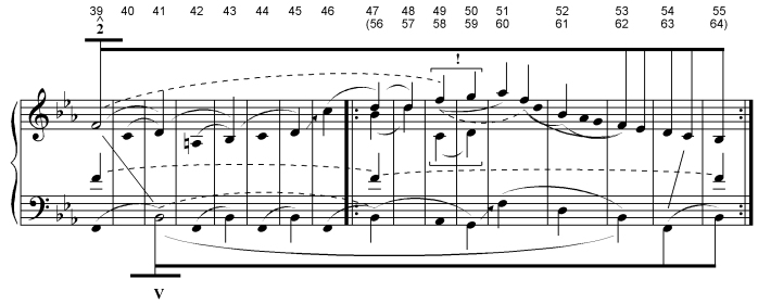 Example 3: Second theme, mm. 39-64.